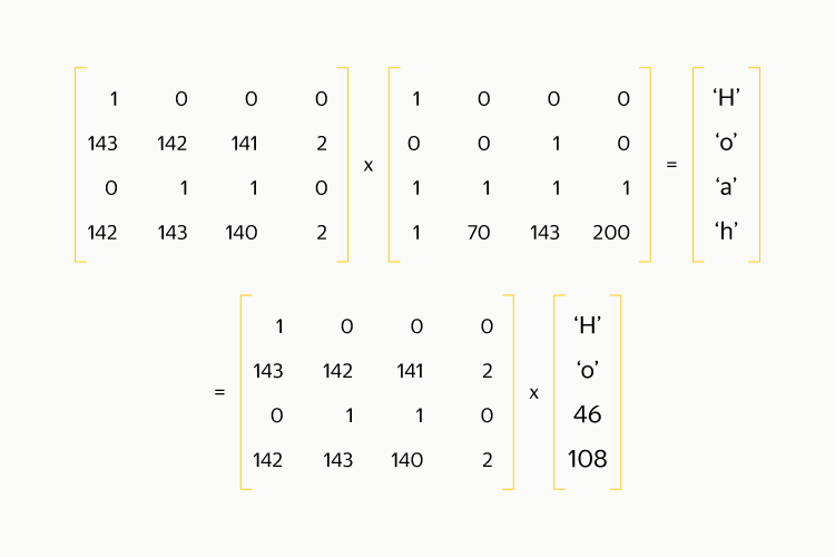 Как применение кодов избыточности в SDS помогает Яндексу дёшево и надёжно хранить данные - 9